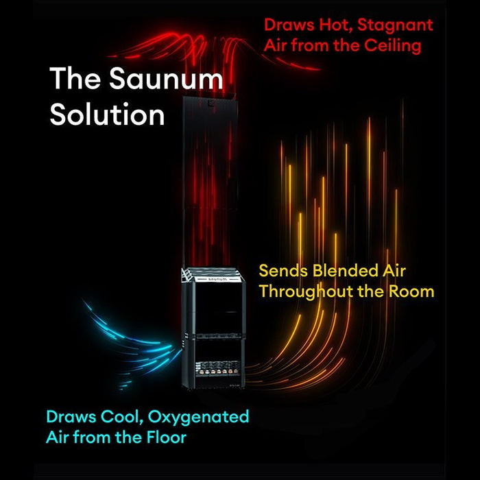 Saunum AIR 10 Electric Sauna Heater 9.6 kW Climate Equalizer Black