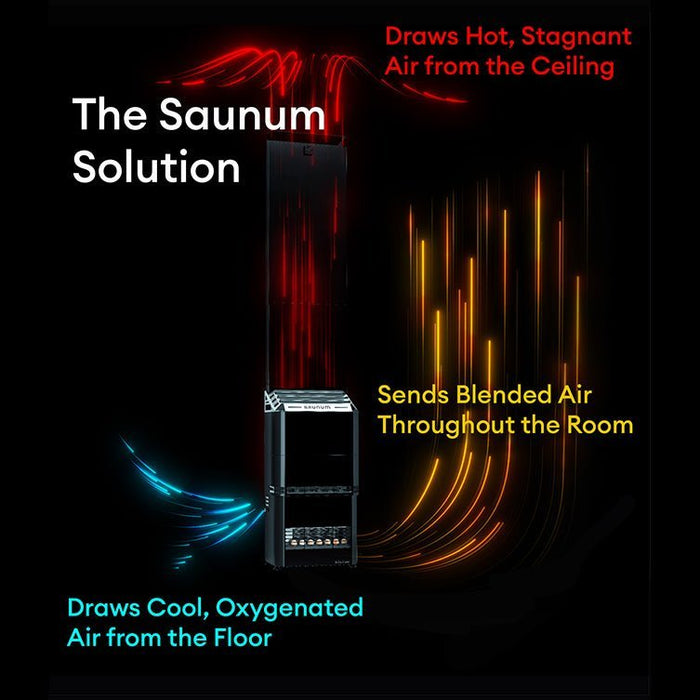 Saunum AIR 7 Electric Sauna Heater 6.4 kW Climate Equalizer Black