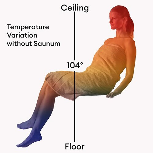 Saunum Airsolo Wall, In-Wall Sauna Temp & Steam Equalizer, Adjustable Height